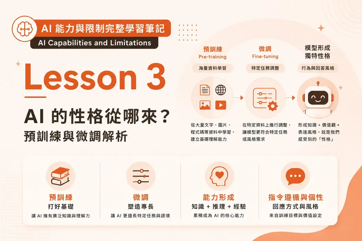 AI Capabilities Lesson 3：AI 的性格從哪來？預訓練與微調解析