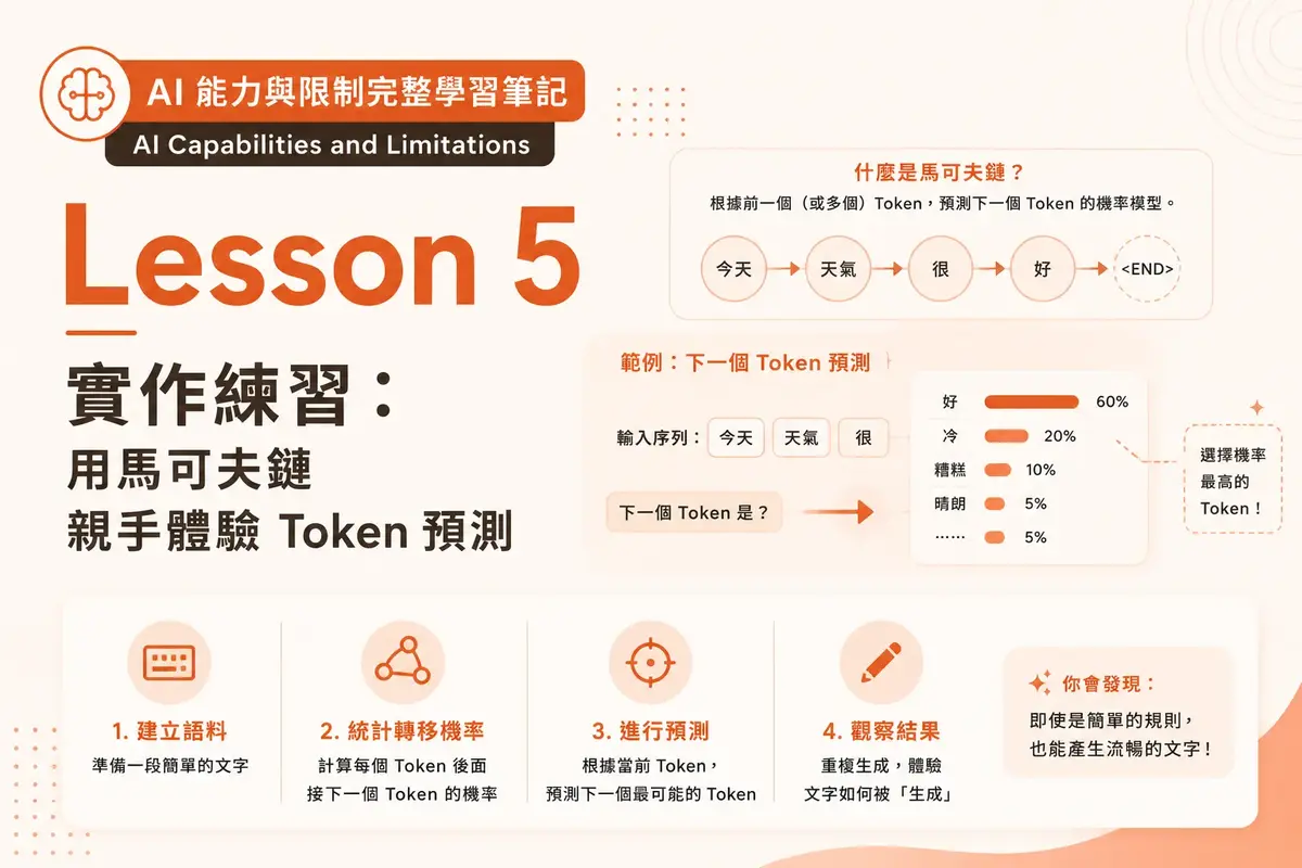 AI Capabilities Lesson 5:實作練習,用馬可夫鏈親手體驗 Token 預測